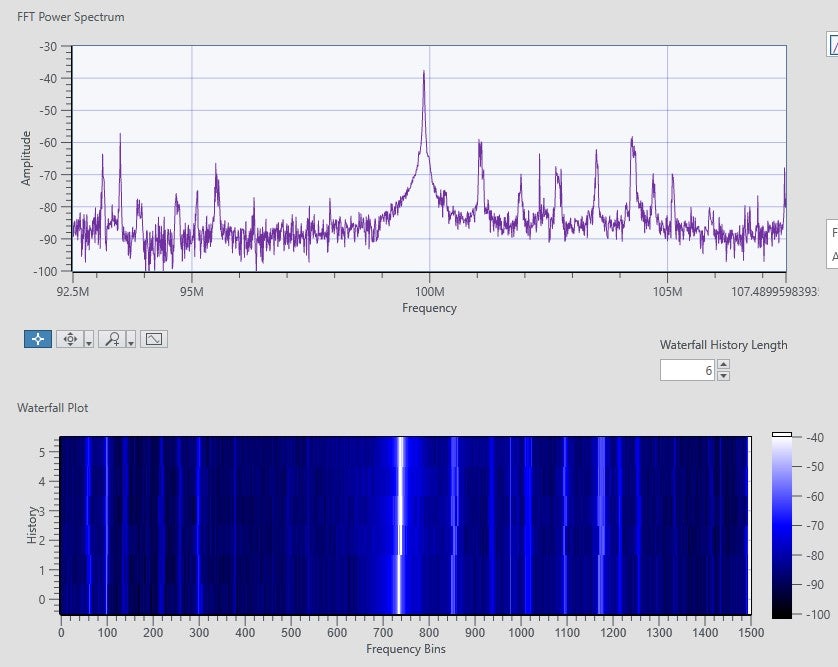 Wideband Spectrum Monitor SDR Laboratory